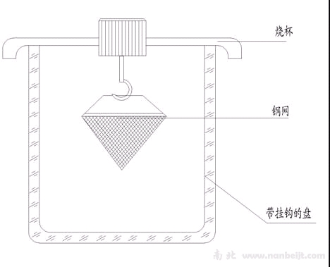 SYD-0324润滑脂钢网分油试验器